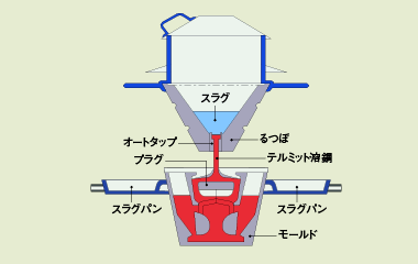 ゴールドサミット溶接