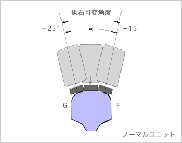 ノーマルユニット