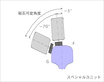 スペシャルユニット